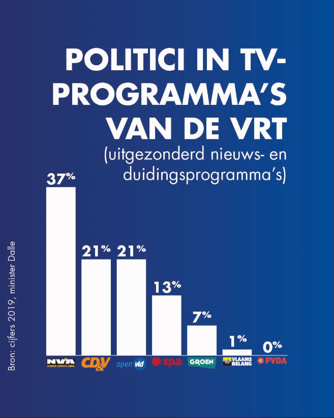 Infograph Vlaams Belang op VRT